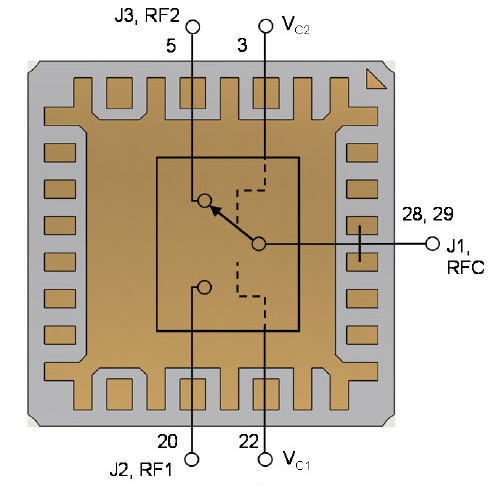 Block Diagram - Qorvo TGS2355-SM High Power GaN Switch