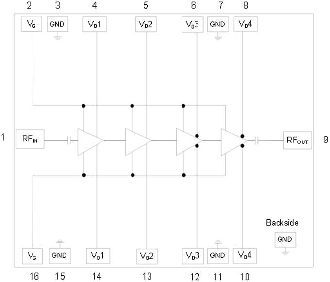 MACOM MAAP-011139-DIE 4W Power Amplifier
