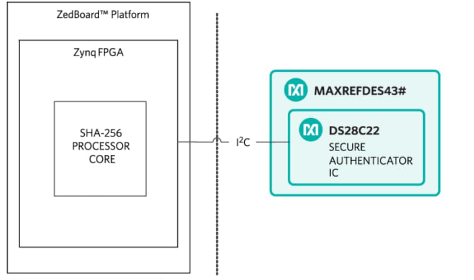 Block Diagram - Analog Devices / Maxim Integrated MAXREFDES43 Secure Authentication Reference Design