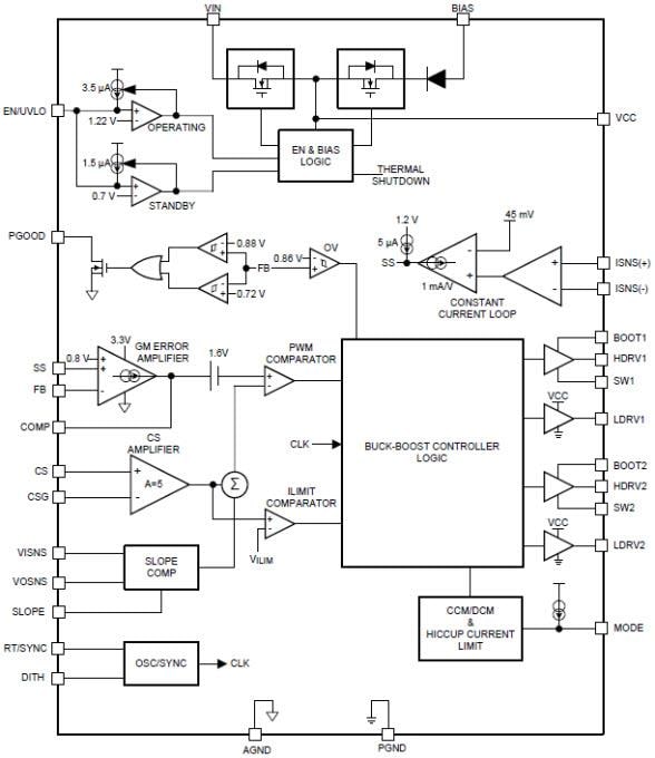 Block Diagram - Texas Instruments LM5175 4-Switch Synchronous Buck-Boost Controller