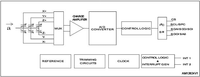 STMicroelectronics H3LISx00 3-Axis Digital Accelerometers