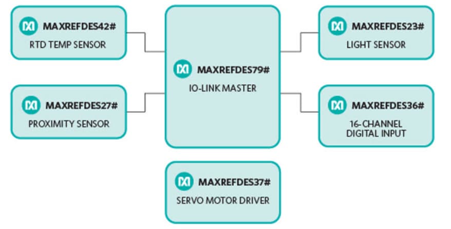 Analog Devices / Maxim Integrated MAXREFDES79 4-Port IO-Link Master Reference Design
