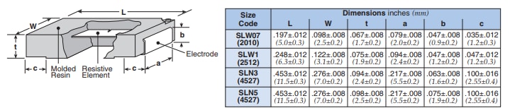 KOA Speer SLW1 1.5W Molded Current Sense Resistors