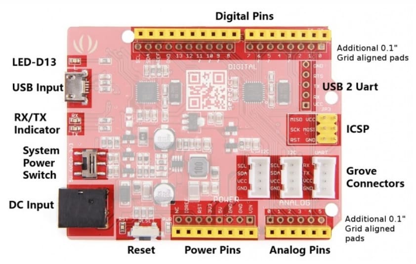 Seeed Studio Seeeduino V4.2 Arduino-Compatible Board