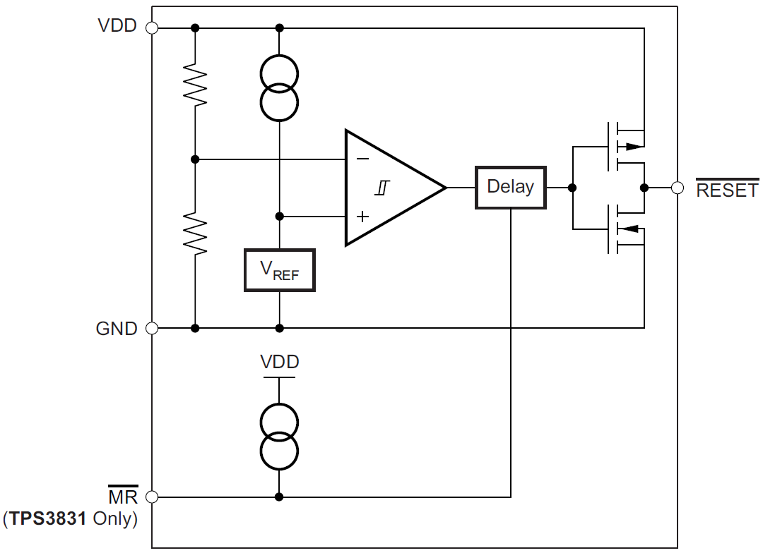 Block Diagram - Texas Instruments TPS383x Ultra-Low Ultra-Small Voltage Supervisors