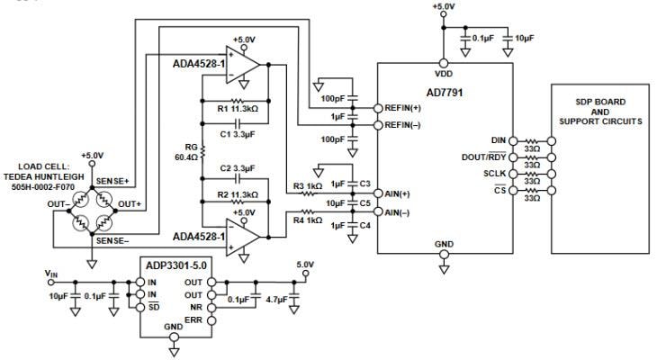 Analog Devices Inc. EVAL-CN0216 Evaluation Boards