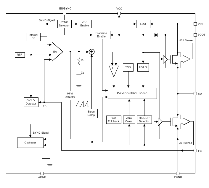 Block Diagram - Texas Instruments LMR23610/LMR23610-Q1 Step-Down Converter