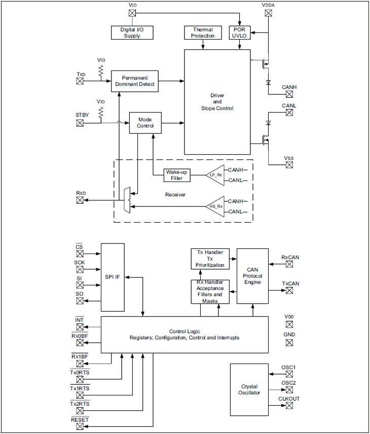 Block Diagram - Microchip Technology MCP25625 CAN Controller w/ Integrated Transceiver