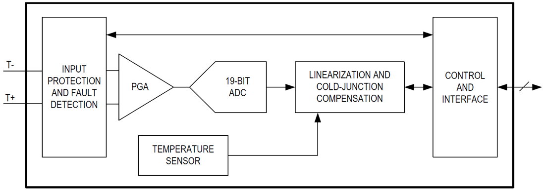Block Diagram - Analog Devices / Maxim Integrated MAX31856 Thermocouple to Digital Converter