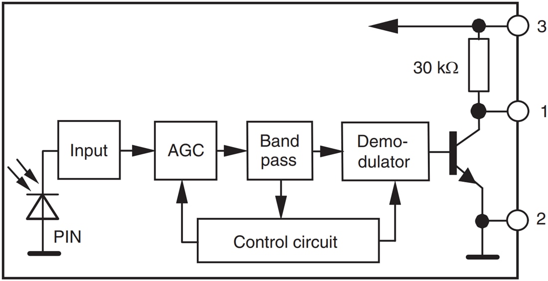 Block Diagram - Vishay Semiconductors Minimold IR Receiver Modules