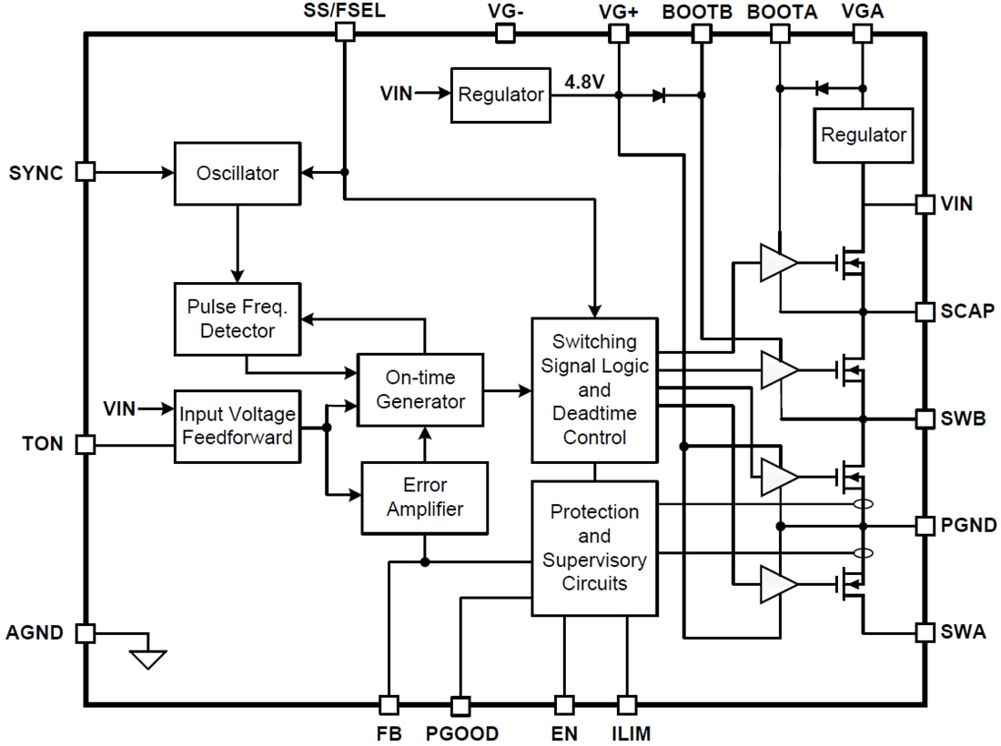 Block Diagram - Texas Instruments TPS54A20 SWIFT Step-Down Converter