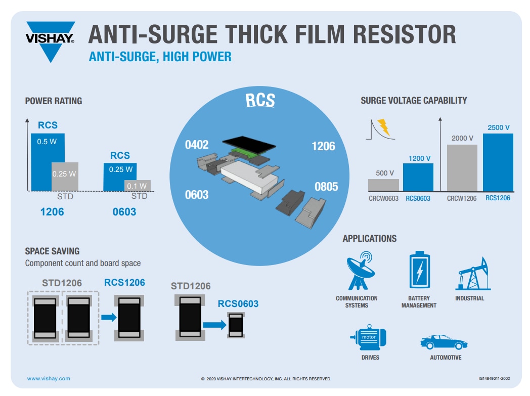 Chart - Vishay RCS e3 Anti-Surge Hi-Power Chip Resistors