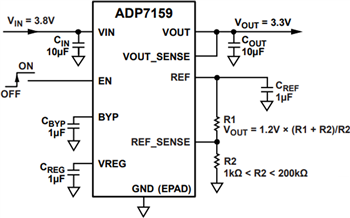 Analog Devices Inc. ADP715x LDO Voltage Regulators