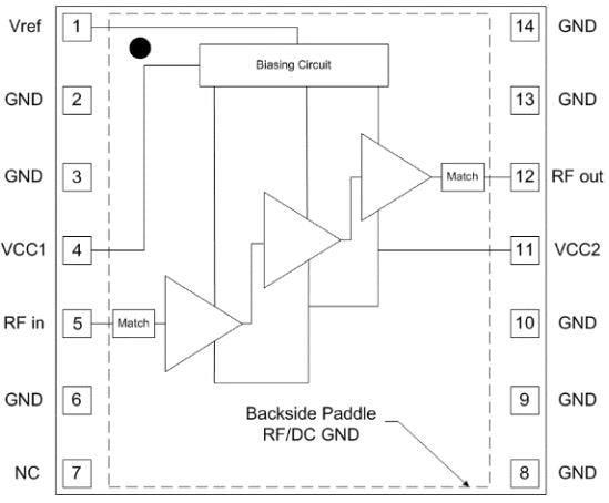 Block Diagram - Qorvo TQP9224SR High Linearity 0.25W Power Amplifier