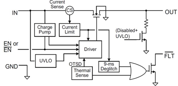 Block Diagram - Texas Instruments TPS2001D USB Power Distribution Switch