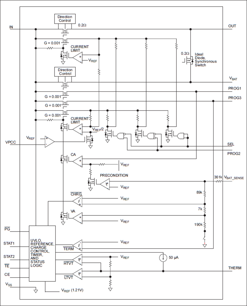 Block Diagram - Microchip Technology MCP73871 USB/AC Battery Charger