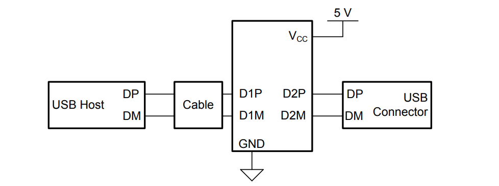 Schematic - Texas Instruments TUSB215/Q1 USB 2.0 High Speed Signal Conditioner