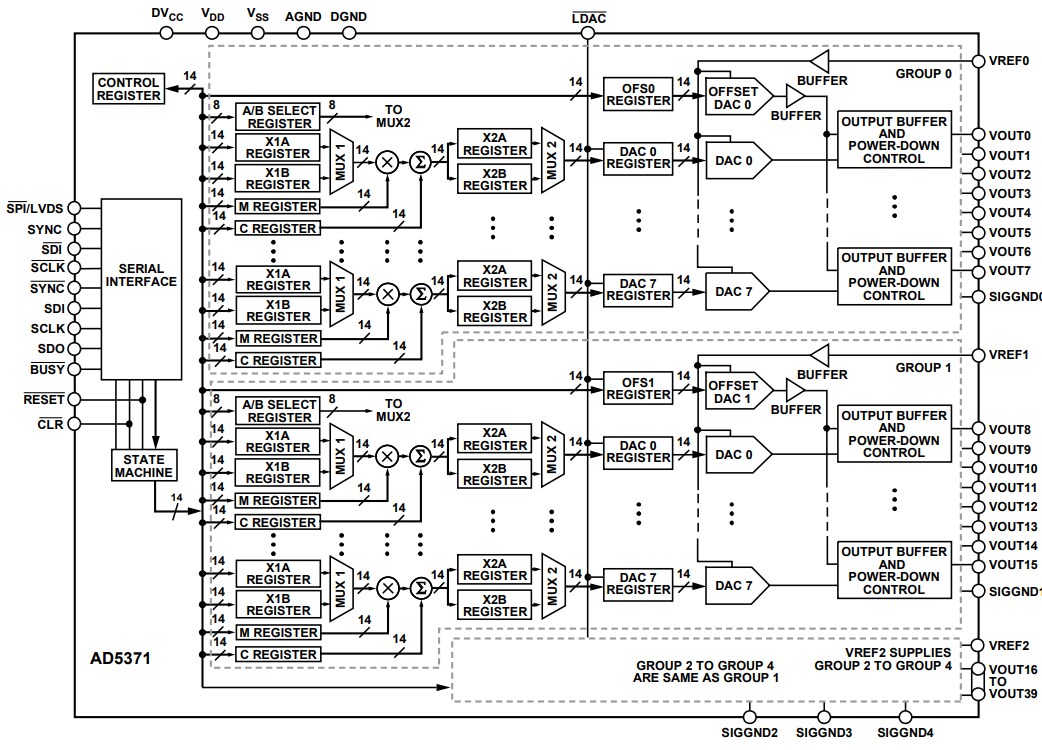 Block Diagram - Analog Devices Inc. AD5371 40-Channel Voltage Output DACs