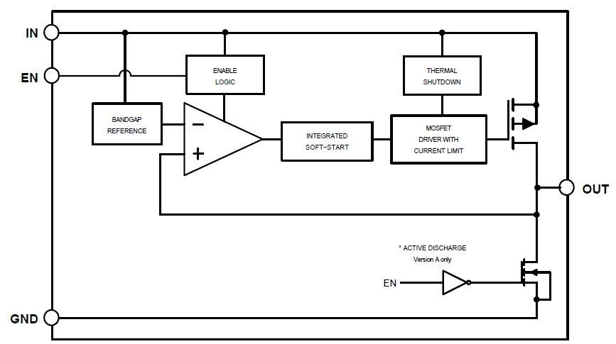 Block Diagram - onsemi NCP161 High PSRR LDO Regulators