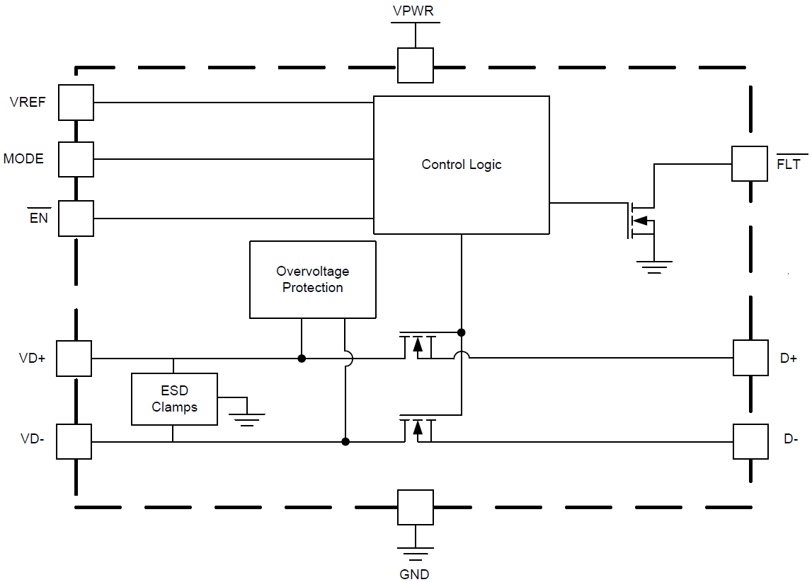 Block Diagram - Texas Instruments TPD2S703-Q1 USB ESD Protection ICs