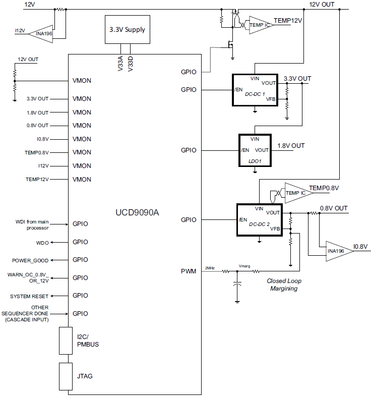 Application Circuit Diagram - Texas Instruments UCD9090A Power Supply Sequencer