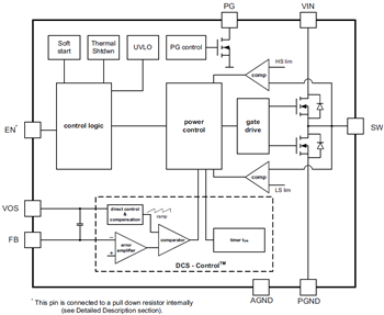 Block Diagram - Texas Instruments TPS6216x/TPS6216x-Q1 Step-Down Converters