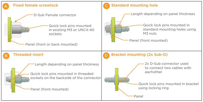 TE Connectivity Standard and Quick Lock D-Sub Backshells
