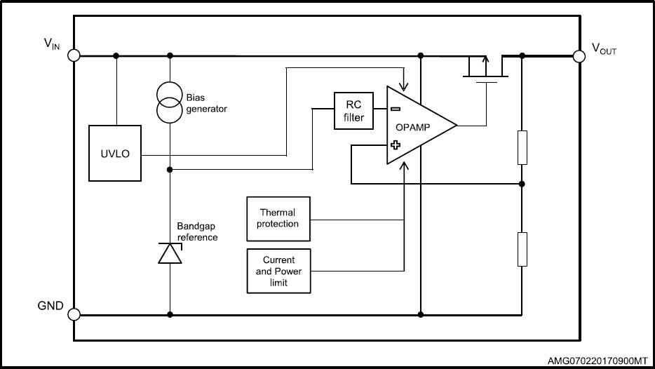 Block Diagram - STMicroelectronics LDL1117 Low-Dropout Linear Voltage Regulators