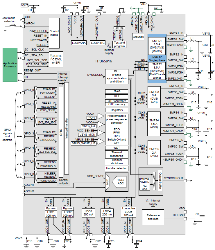 Block Diagram - Texas Instruments TPS65916 Power Management IC (PMIC)