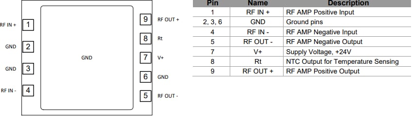 Mechanical Drawing - Qorvo RFCM3327 & RFCM3328 Amplifier Modules
