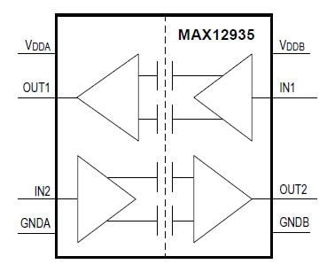 Analog Devices / Maxim Integrated MAX12935 Digital Isolators