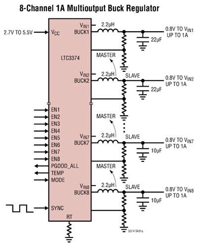 Block Diagram - Analog Devices Inc. LTC3374/3375 8-Ch Parallelable 1A Buck DC/DCs