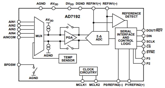 Block Diagram - Analog Devices Inc. AD9172 16-Bit Digital-to-Analog Converters