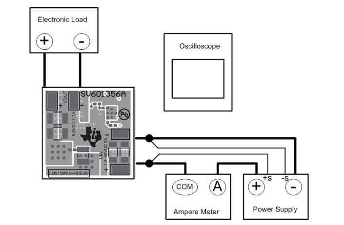 Texas Instruments LM5150RUMHDEVM Evaluation Module