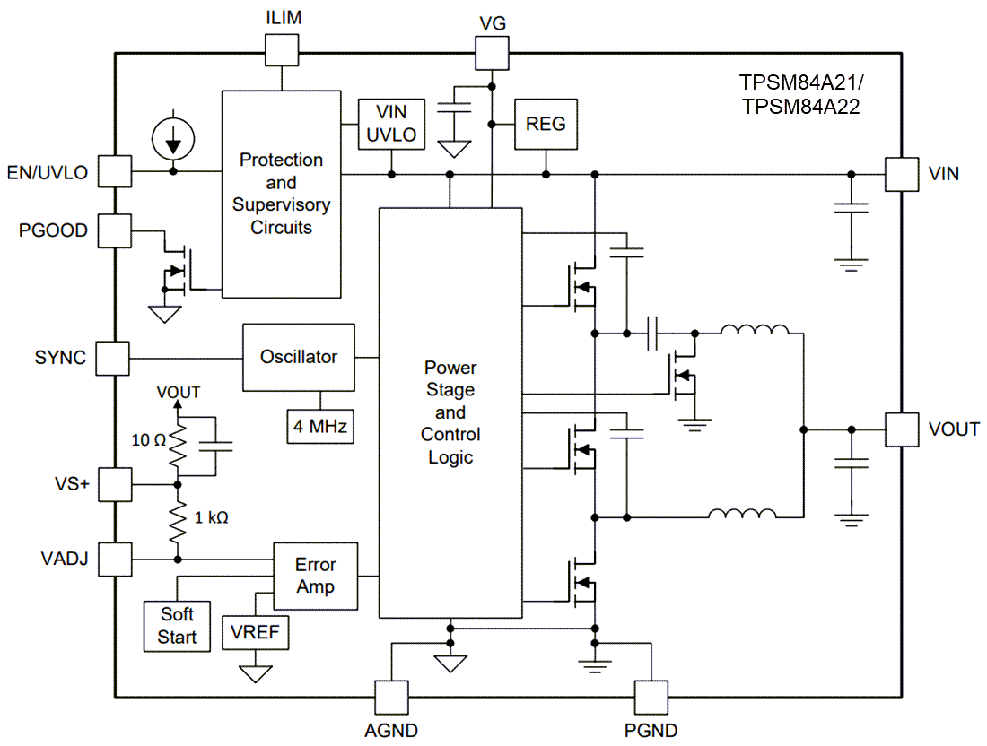 Block Diagram - Texas Instruments TPSM84A21/22 SWIFT™ Power Modules