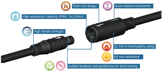 Chart - Amphenol LTW HS-Lok Push-Lock Connectors
