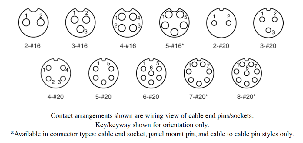 CONXALL Mini-Con-X® Harsh Environment Connectors