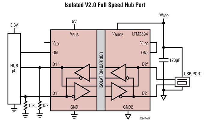 Application Circuit Diagram - Analog Devices Inc. LTM2884/2892/2894 Isolated μModule® Transceivers