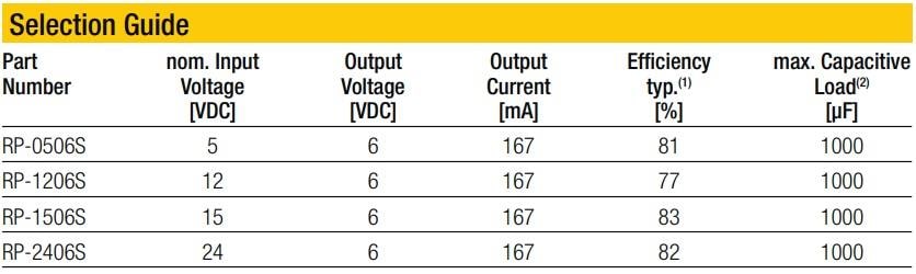 Chart - RECOM Power RP-xx06S  Single Output DC/DC Converters