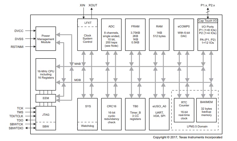 Block Diagram - Texas Instruments MSP430FR2000 & MSP430FR21xx Mixed Signal MCUs