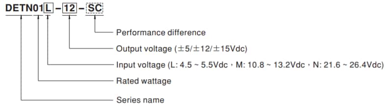Chart - MEAN WELL DET/SFT N01 DC-DC Converters