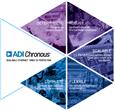 Analog Devices Inc. Industrial Ethernet Solutions