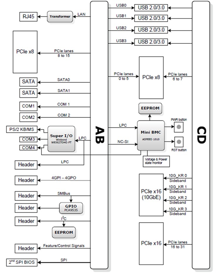 Block Diagram - ADLINK Technology Express-BASE7