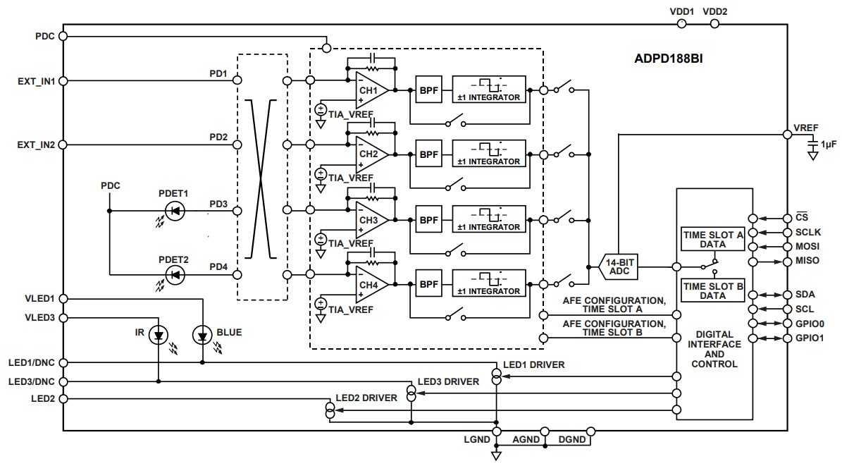 Block Diagram - Analog Devices Inc. ADPD188BI Integrated Optical Module