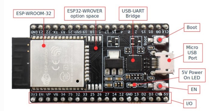 Block Diagram - Espressif Systems ESP32-DevKitC Development Board