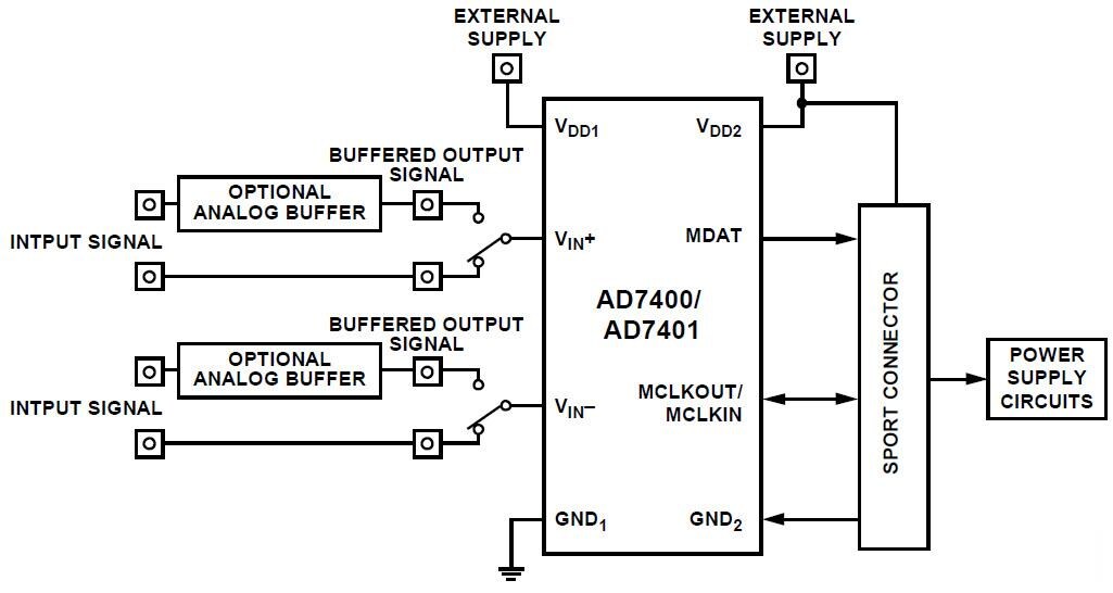 Block Diagram - Analog Devices Inc. EVAL-AD7401 Eval for AD7401 Sigma-Delta Modulators