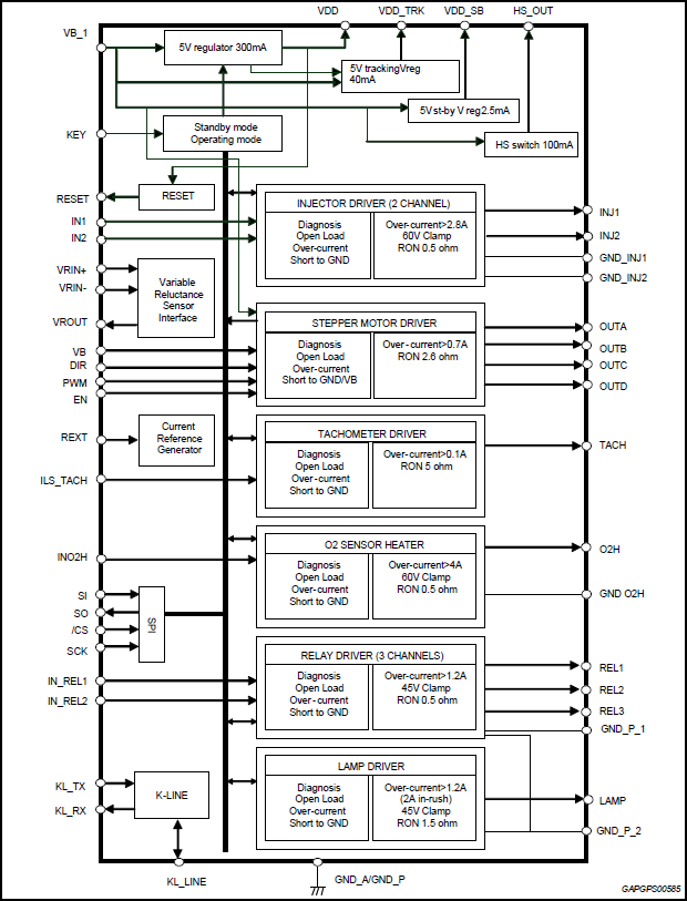 Block Diagram - STMicroelectronics L9177A Automotive Peripheral on Chip