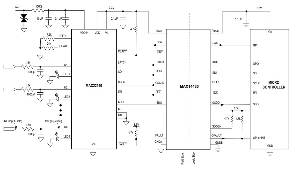 Analog Devices / Maxim Integrated MAX22190 Octal Industrial Digital Input