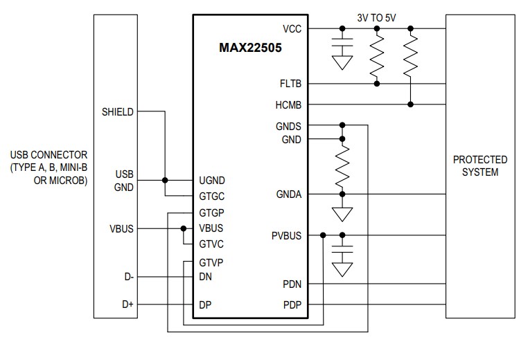Block Diagram - Analog Devices / Maxim Integrated MAX22505 ±40V High-Speed USB Port Protector