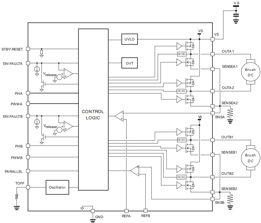 Block Diagram - STMicroelectronics STSPIN840 DC Motor Driver